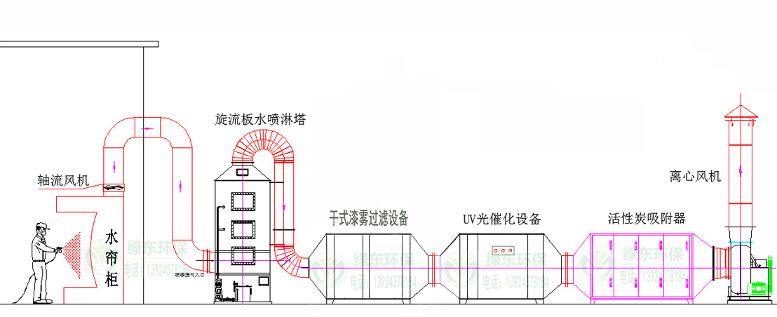 實驗室廢氣處理