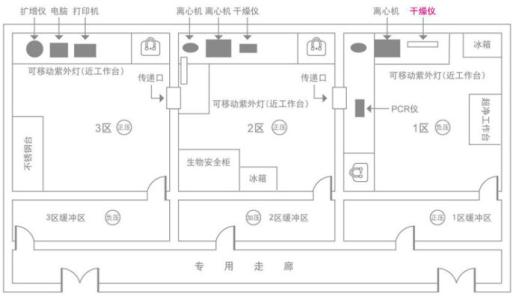 PCR實(shí)驗(yàn)室空間布置